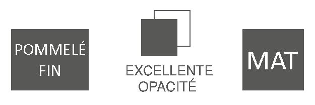 Caractéristiques ProPRIM